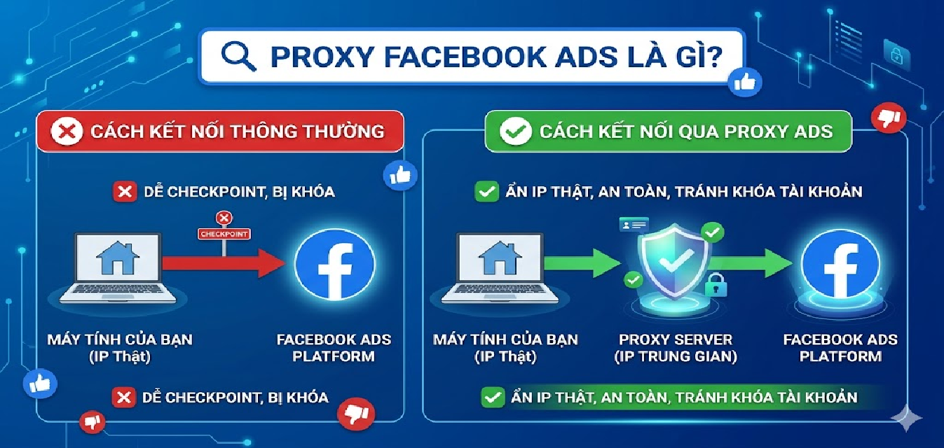 Proxy Facebook Ads là gì?