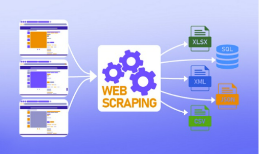 Hướng Dẫn Toàn Diện Về Xoay Proxy Bằng Python: Từ Requests Đến Scrapy Và Selenium